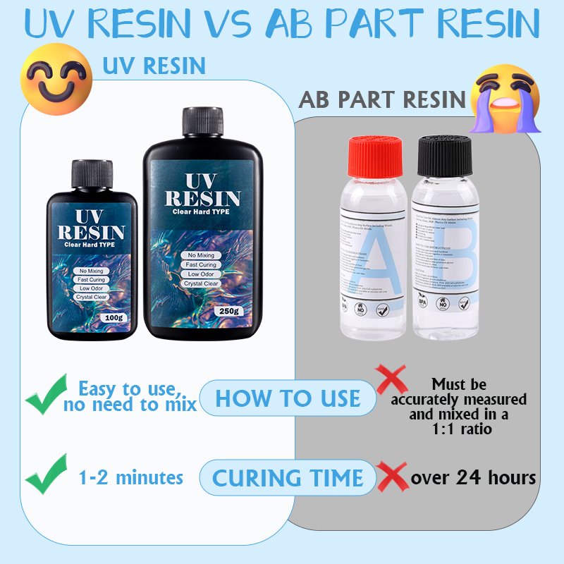 100 g/250 g klares UV-Harz, ha – Art Craft Glue Bewertung und Preis